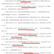 388万个网站，大家都不做网站了？